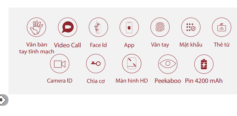 Khóa Face ID Avolock AL 81FRVT chính hãng Khóa Face ID Avolock AL 81FRVT chính hãng