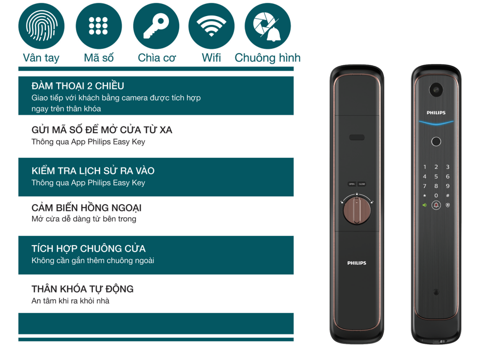 Chi tiết thiết kế Khóa vân tay Philips DDL702-1HWS Chi tiết thiết kế Khóa vân tay Philips DDL702-1HWS
